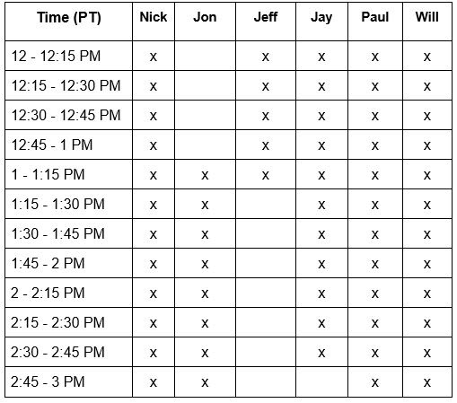 1-2-1 interviews